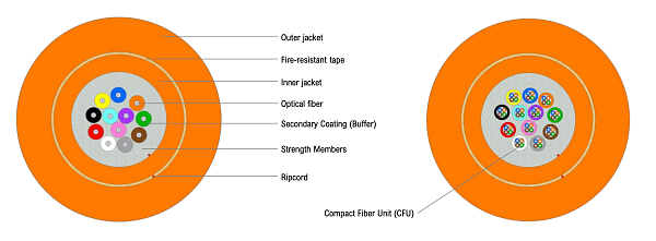 Fire Resistant Distribution cable